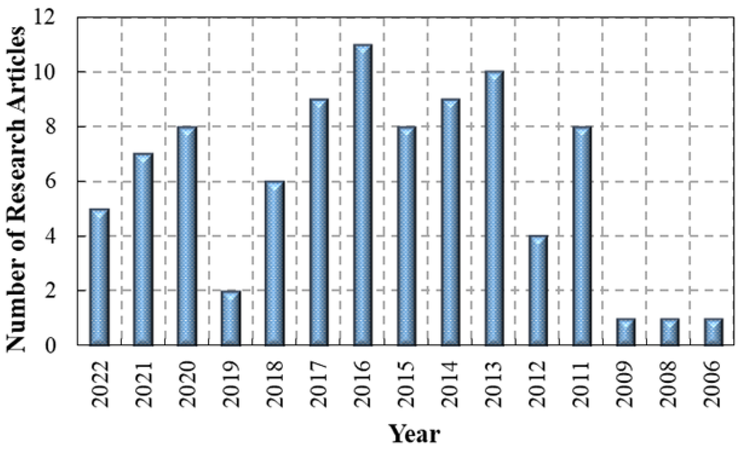 Energies 15 08258 g003