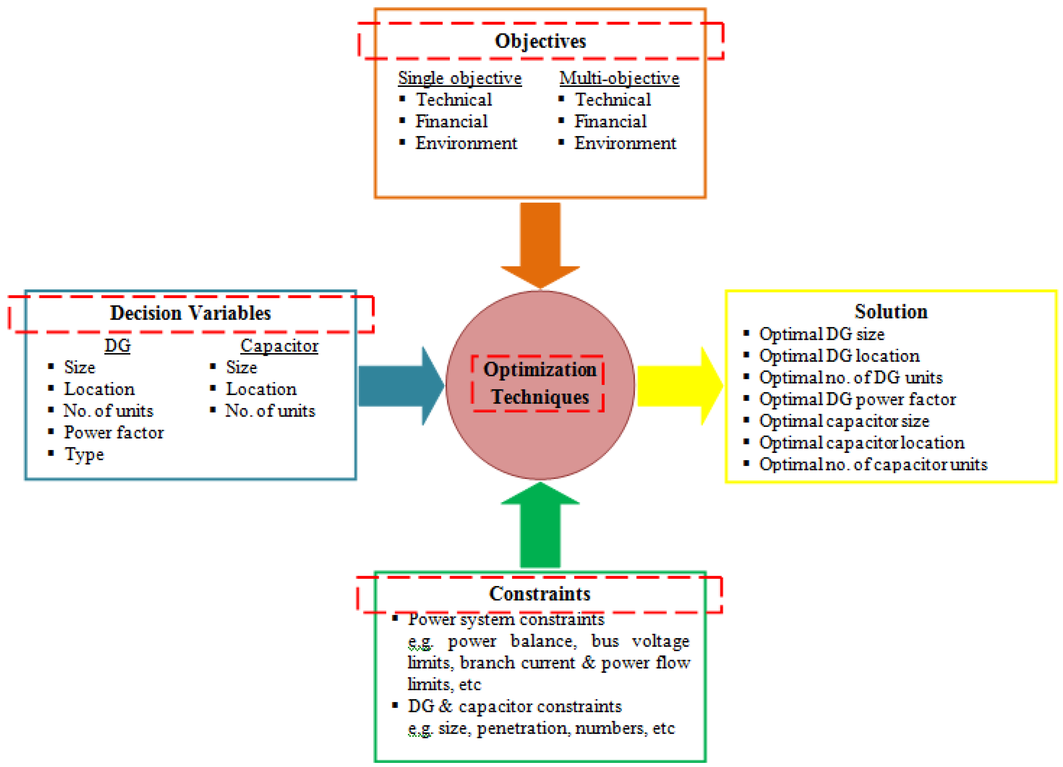 Energies 15 08258 g007
