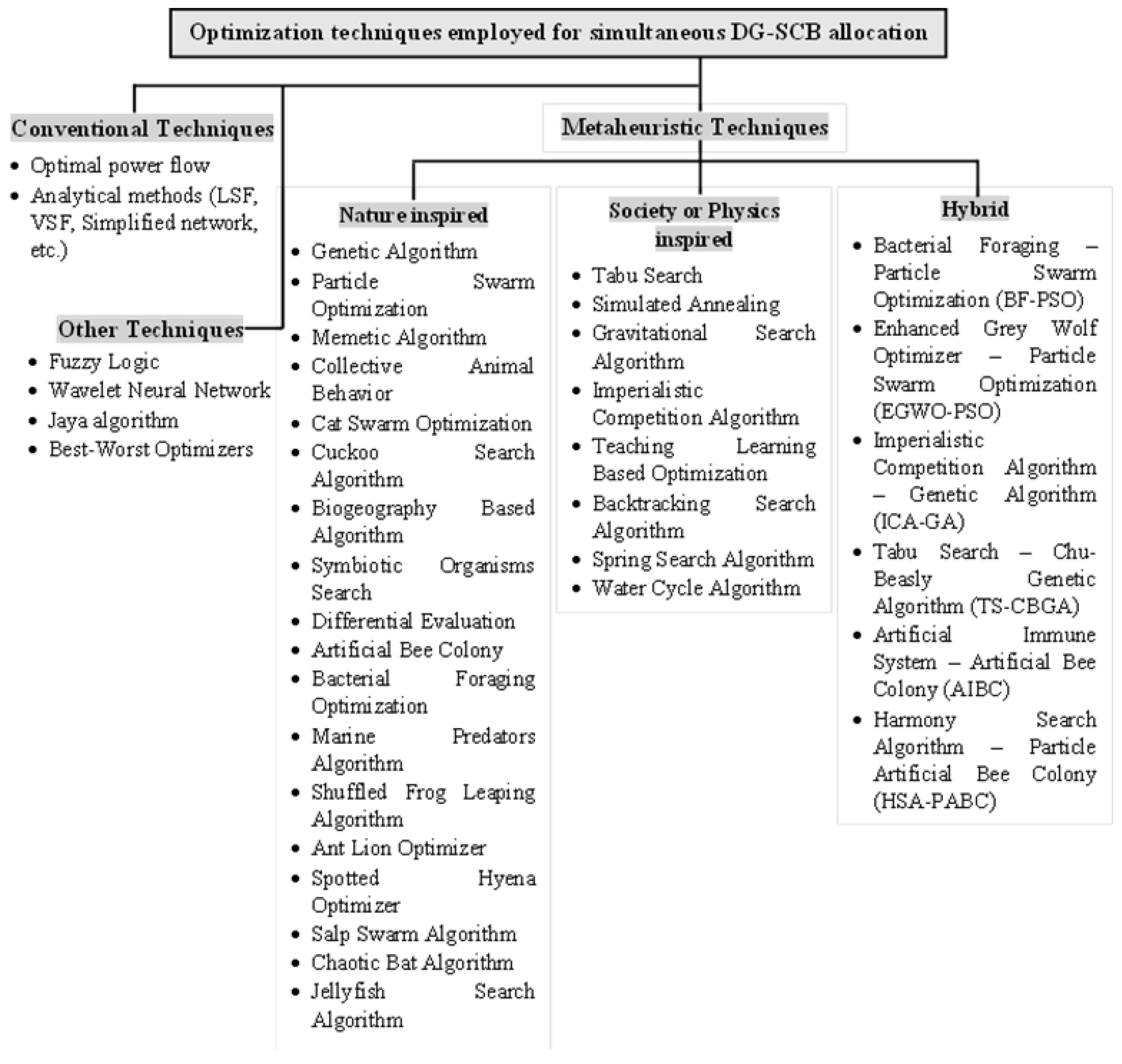 Energies 15 08258 g008