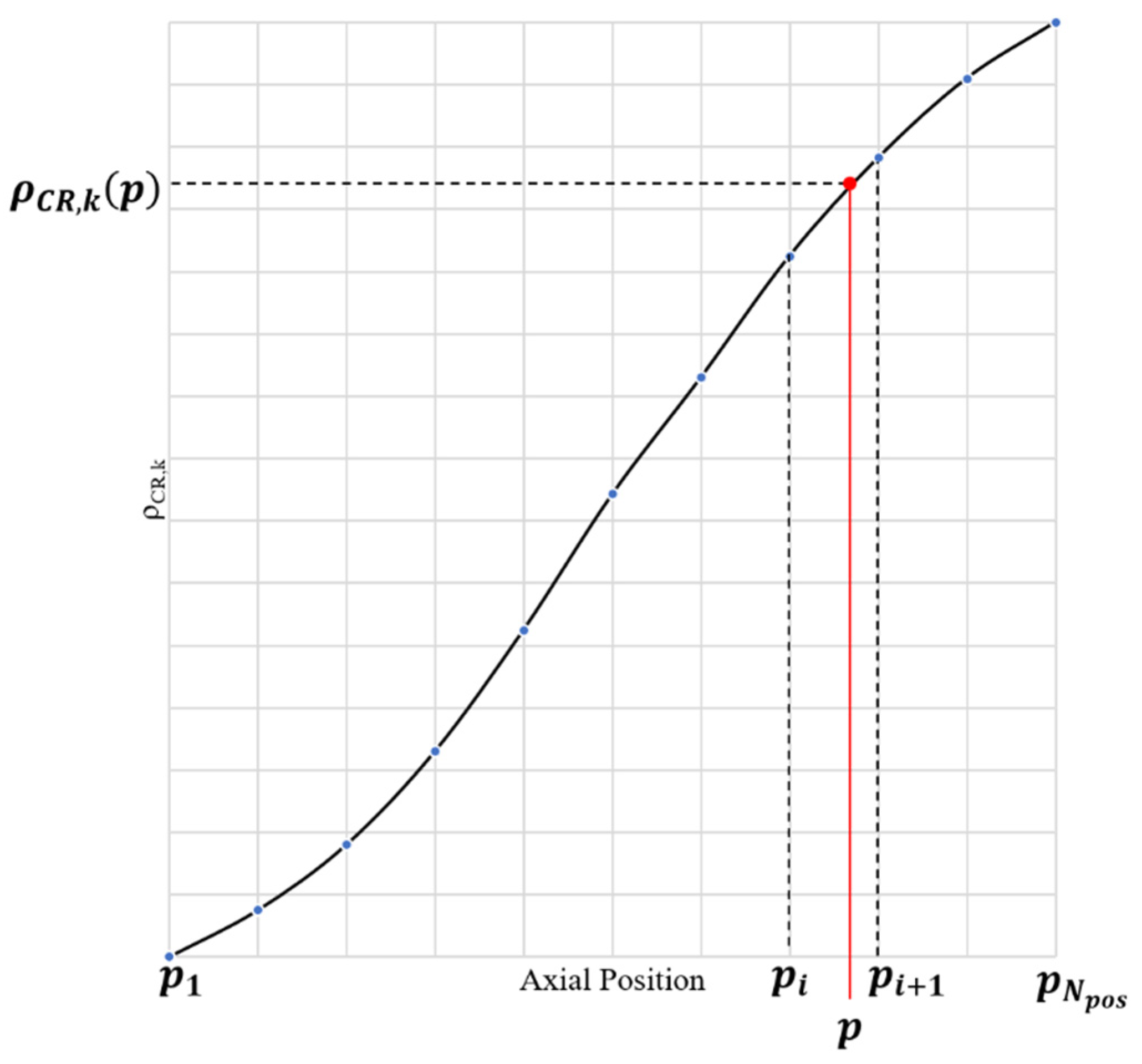 Energies 15 08259 g003