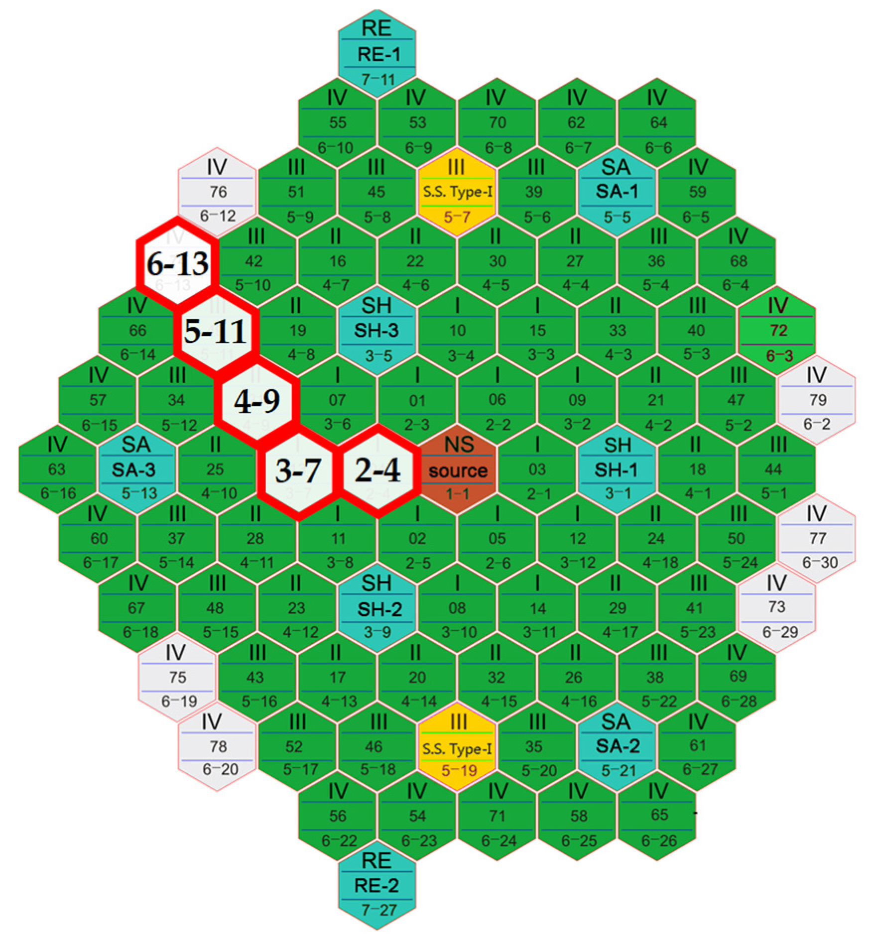 Energies 15 08259 g005