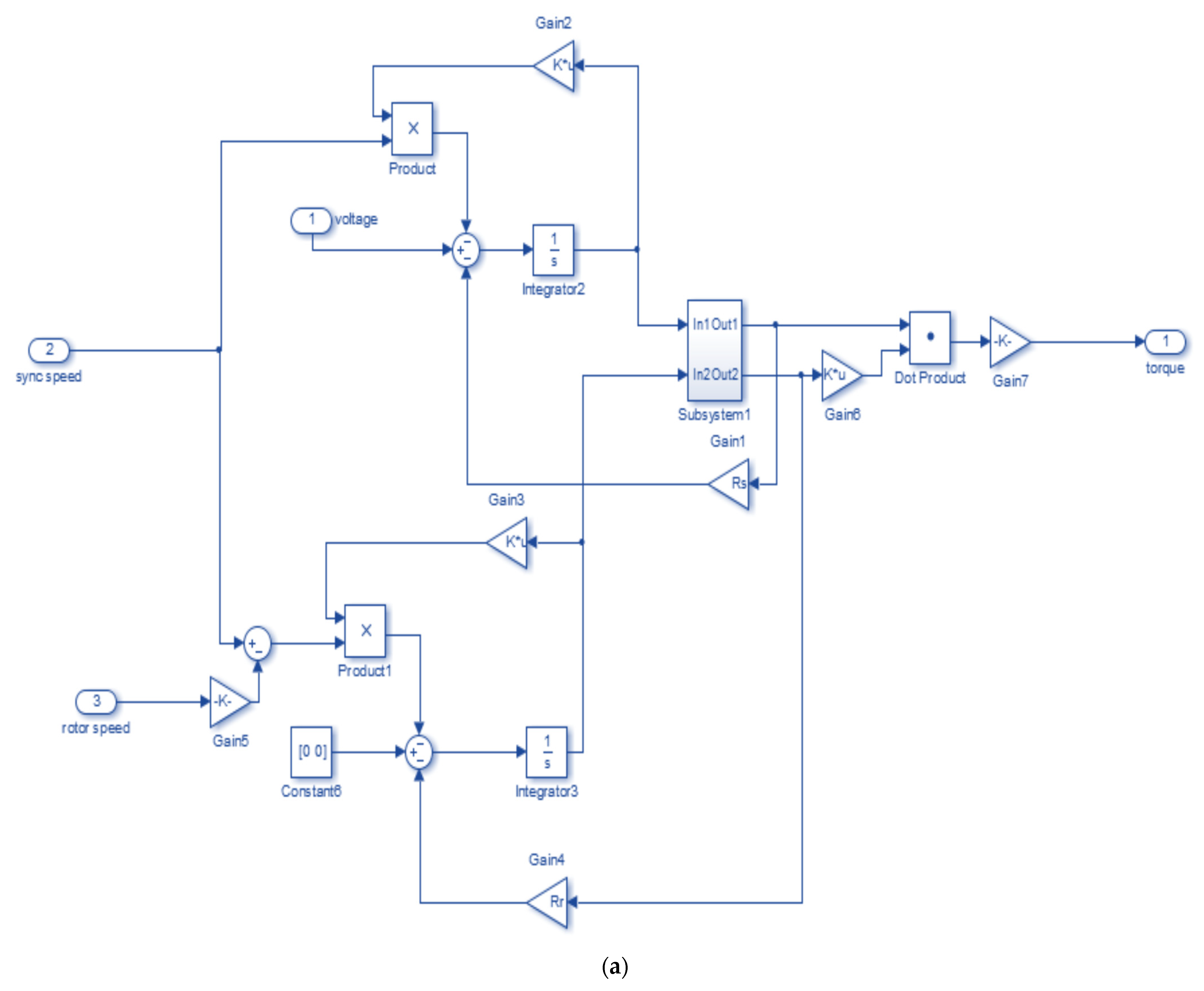 Energies 15 08260 g005a