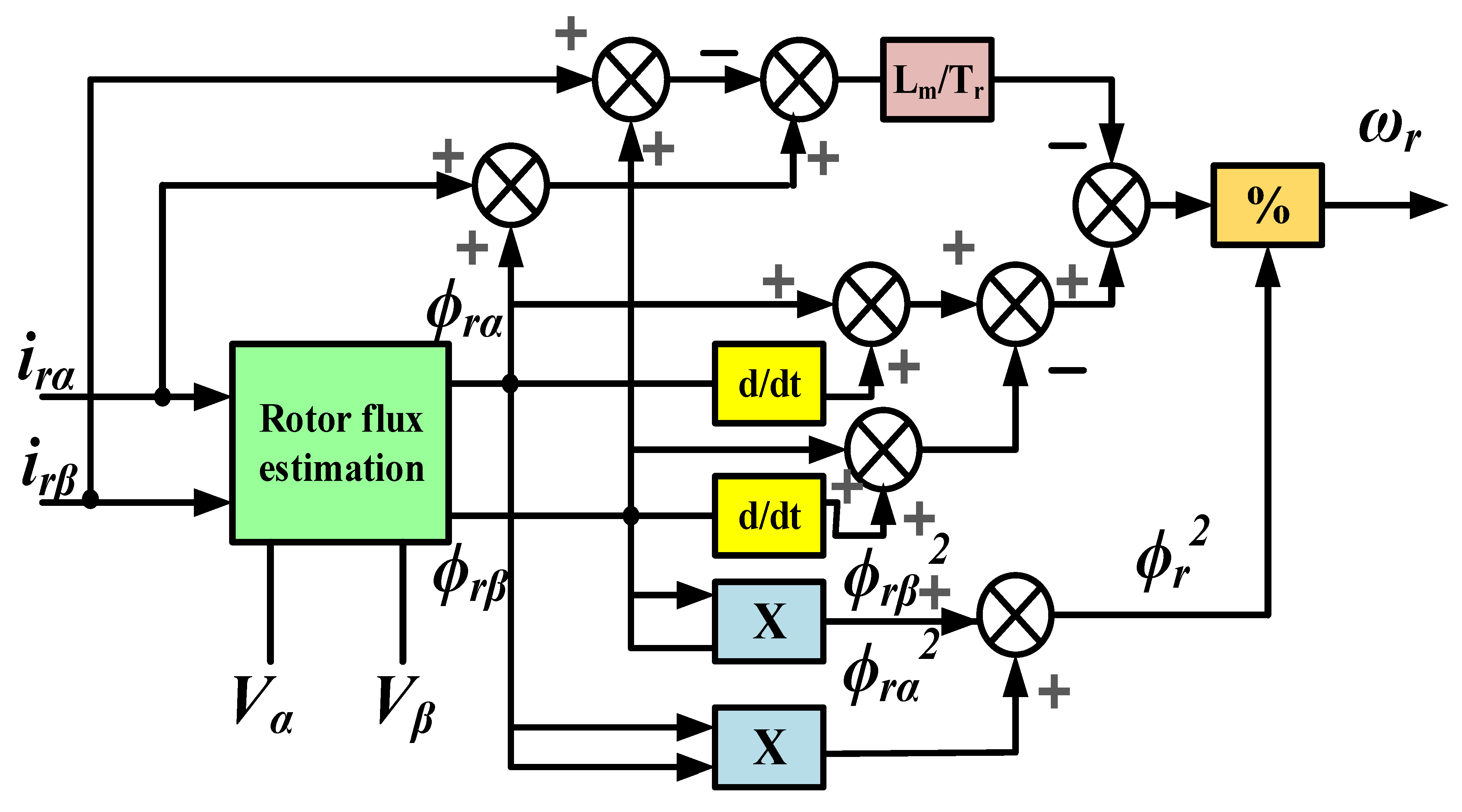 Energies 15 08260 g014
