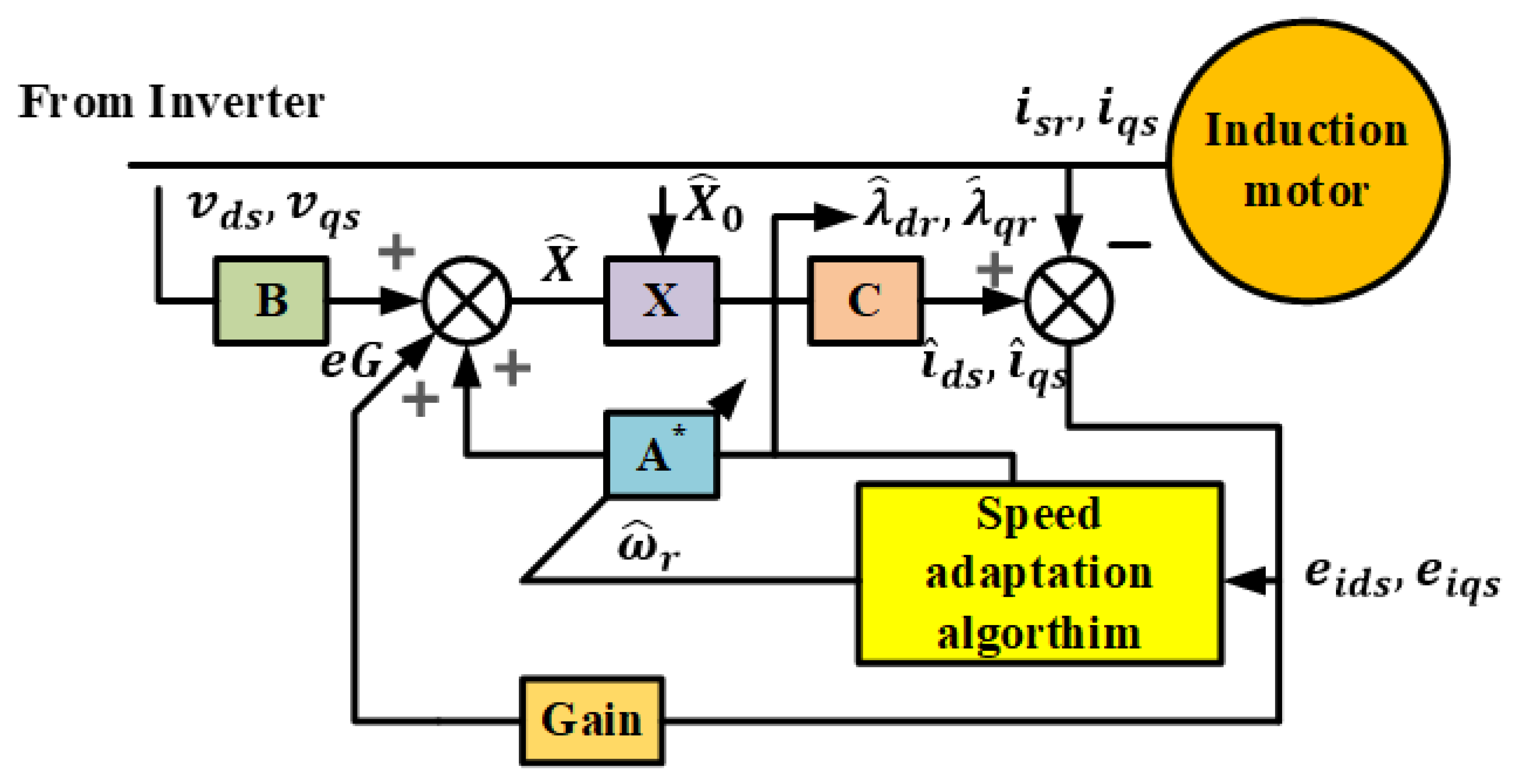 Energies 15 08260 g015