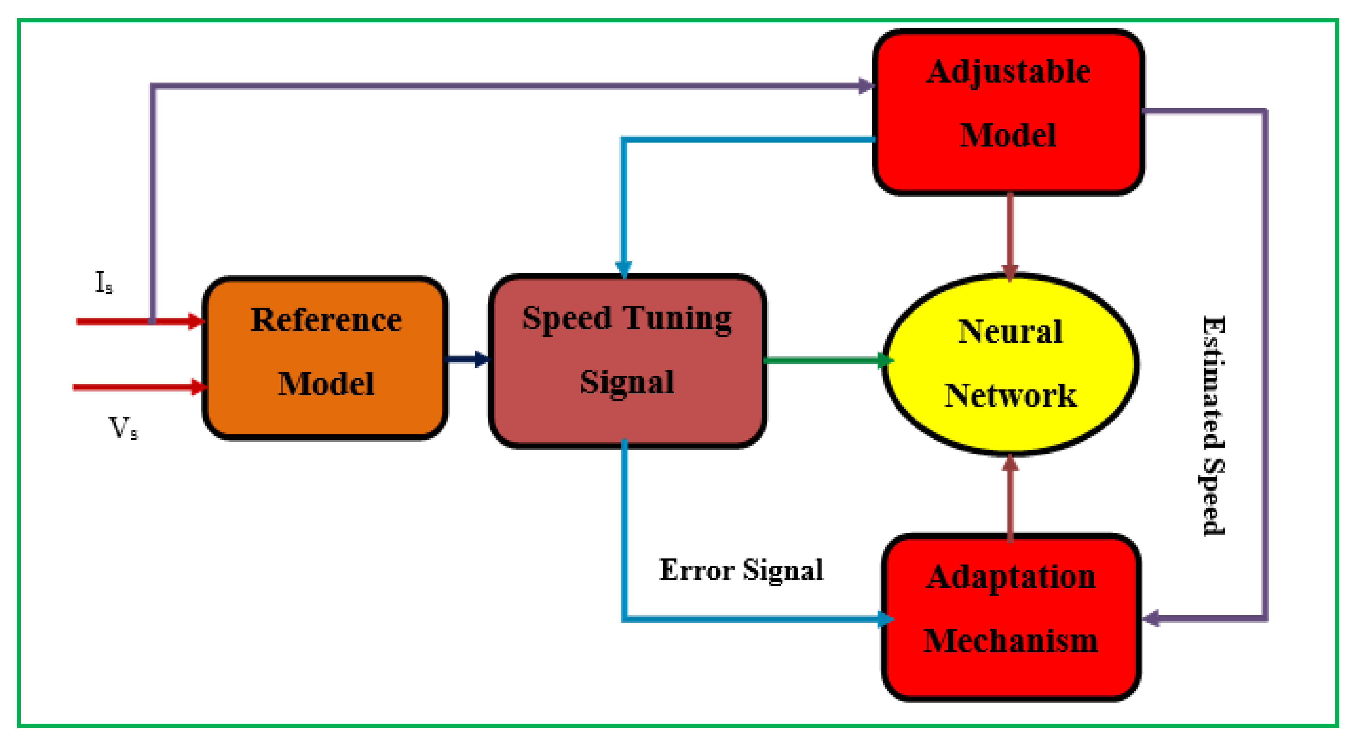 Energies 15 08260 g018