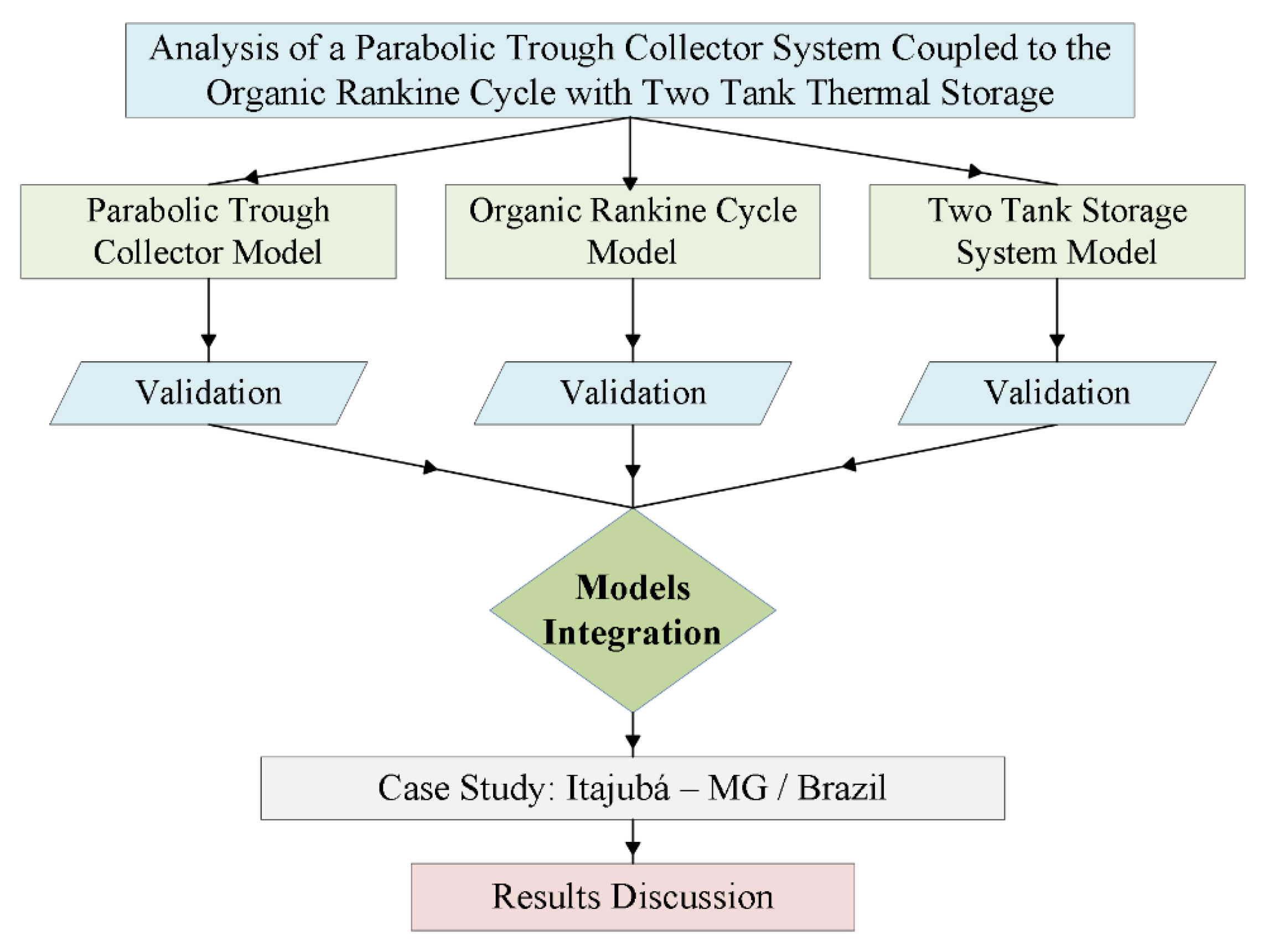 Energies 15 08261 g002