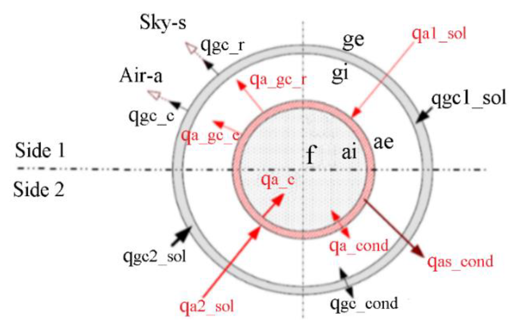 Energies 15 08261 g003