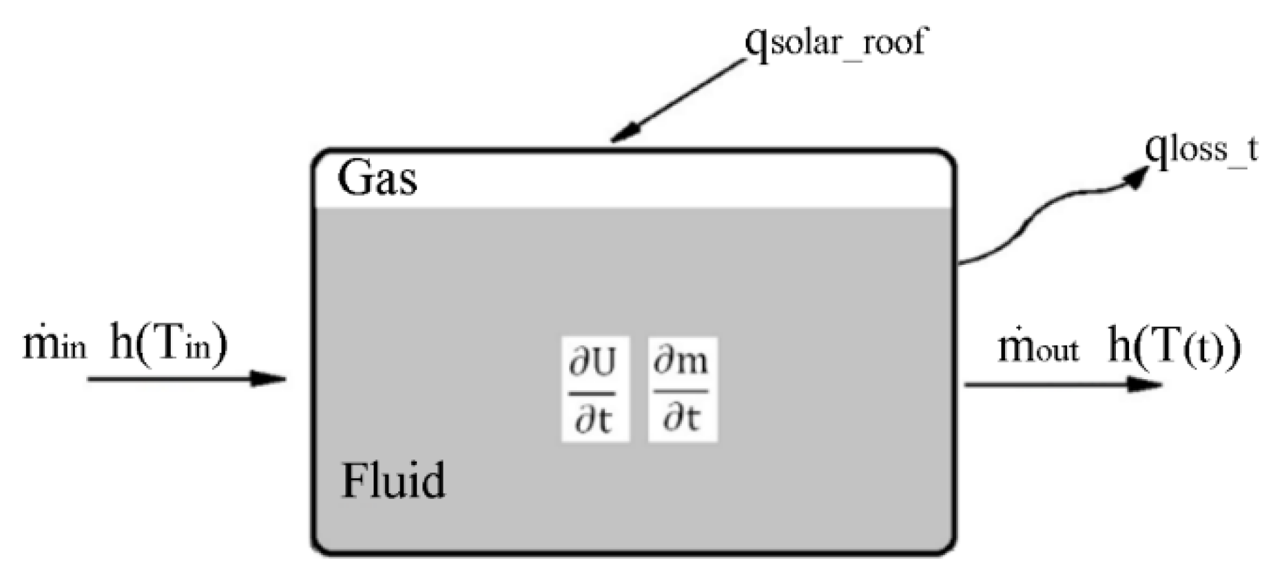 Energies 15 08261 g005