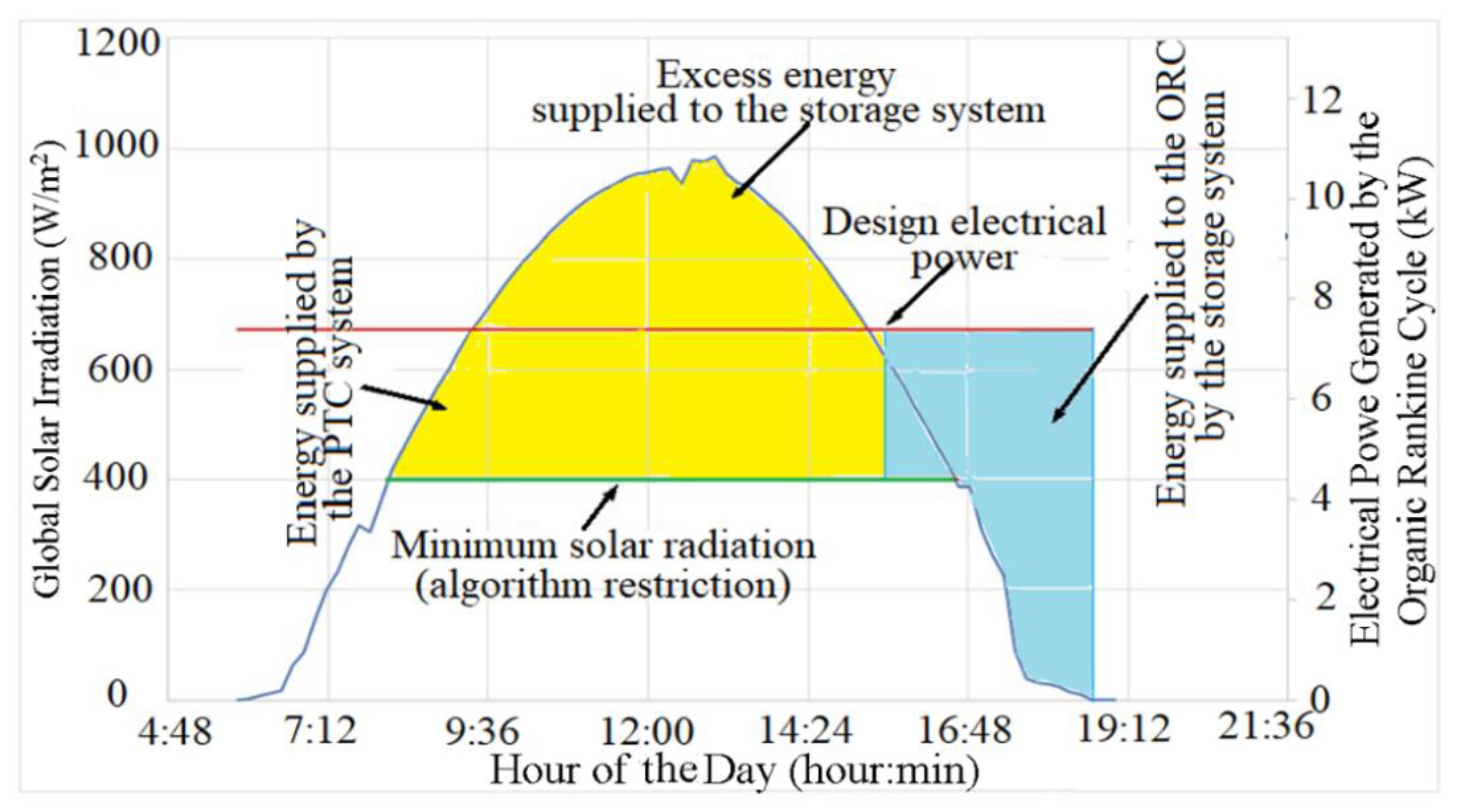 Energies 15 08261 g011