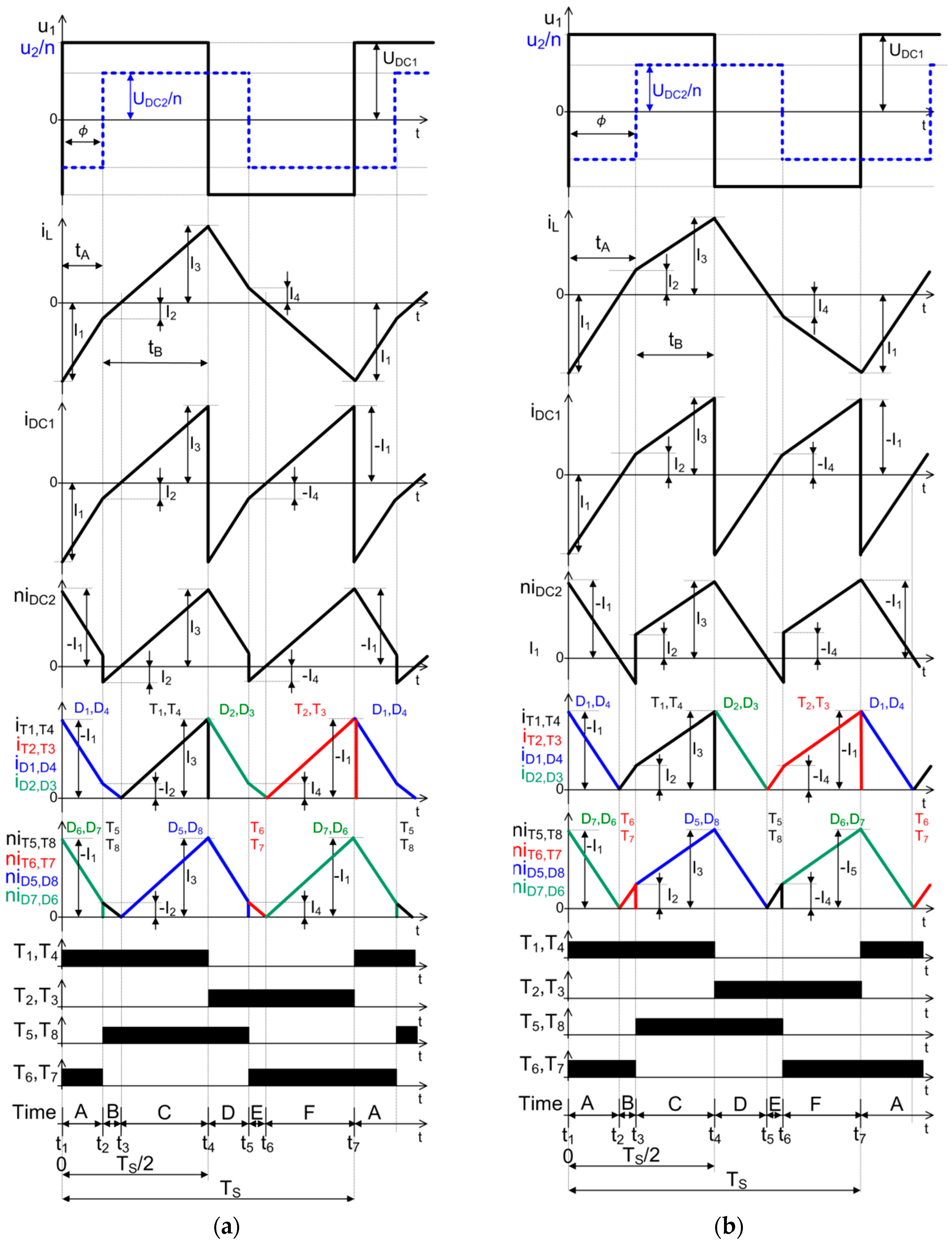 Energies 15 08262 g003