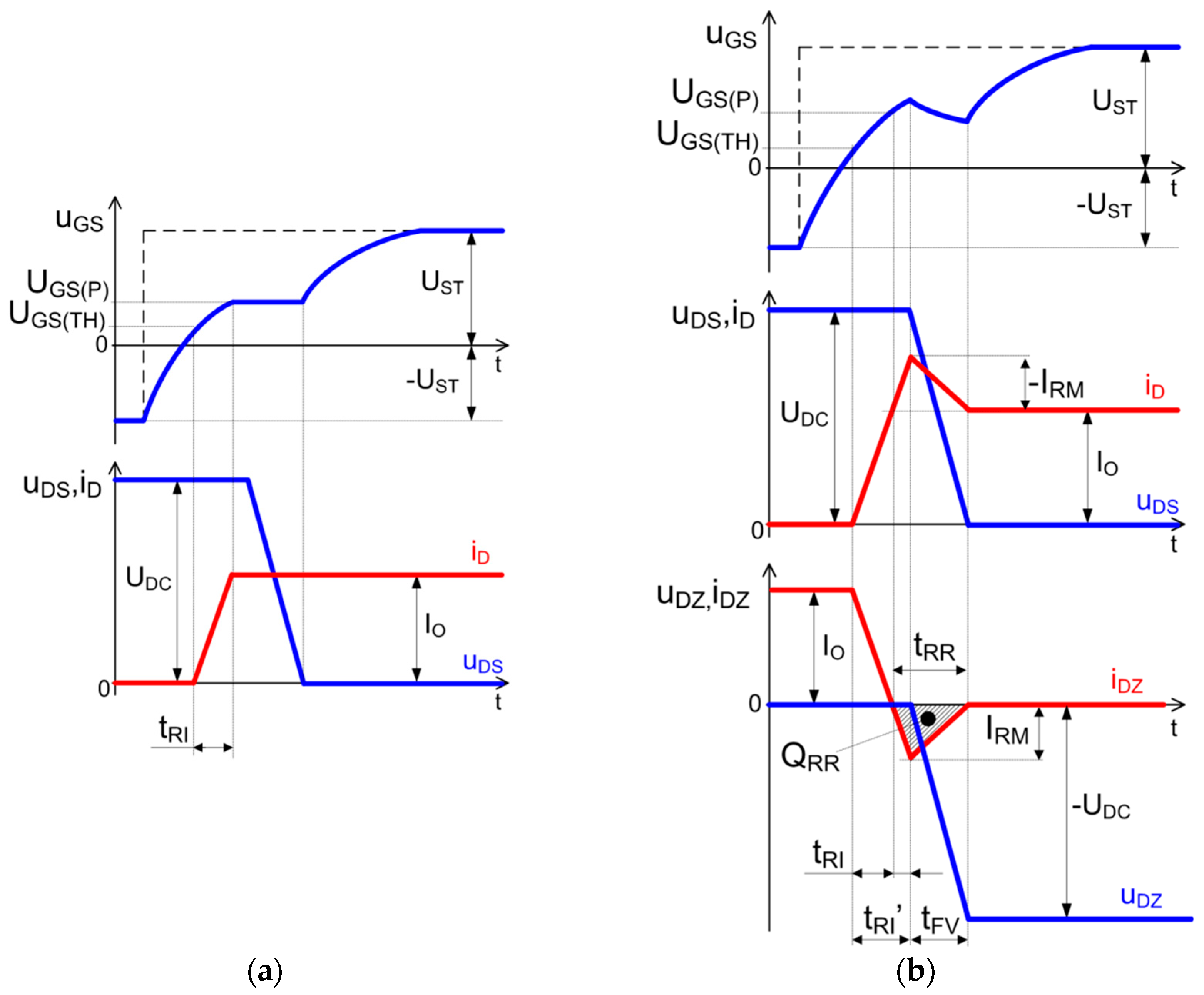 Energies 15 08262 g007