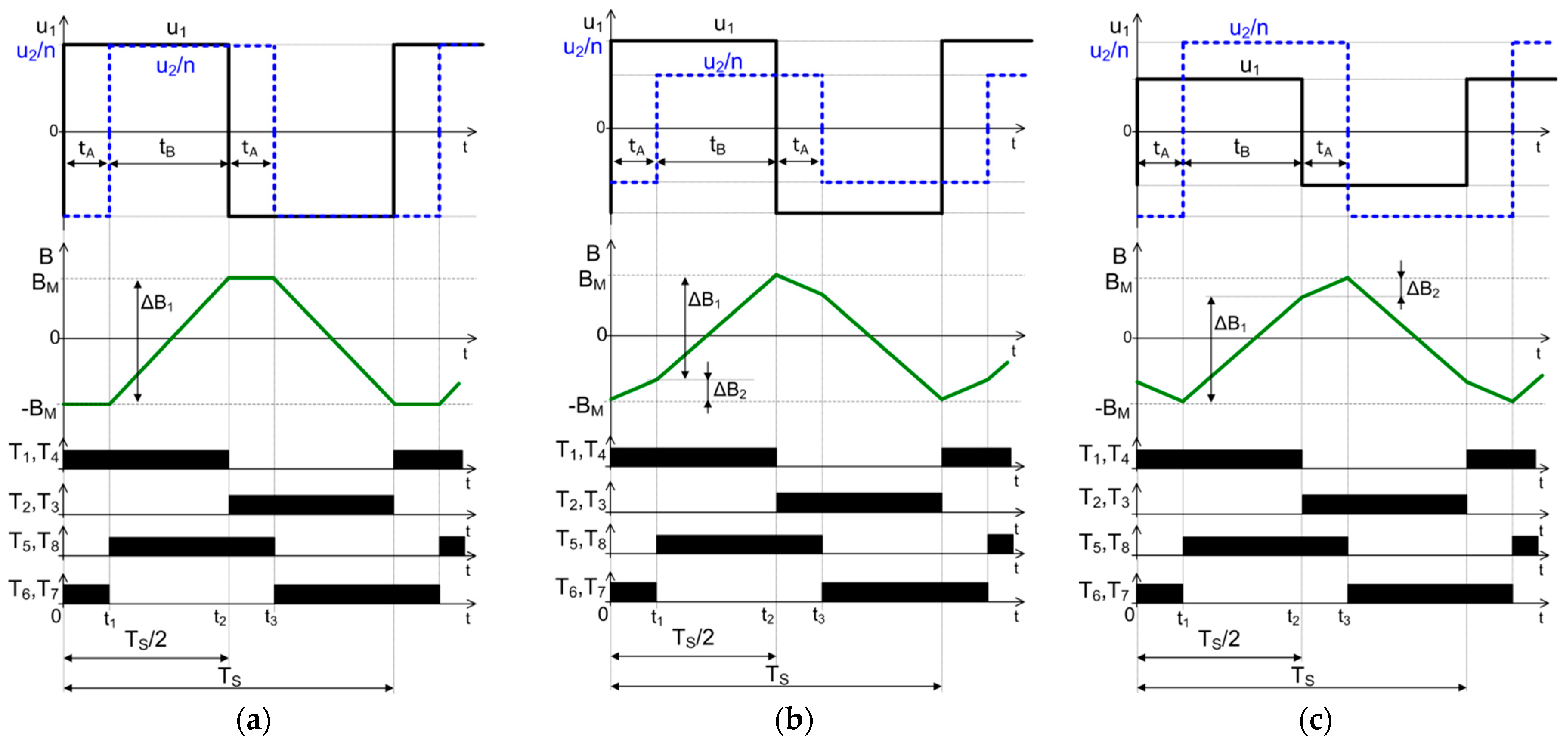 Energies 15 08262 g011