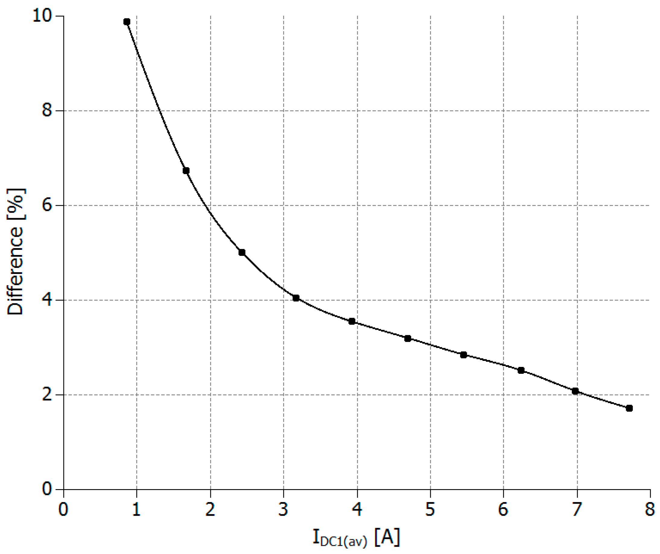 Energies 15 08262 g013