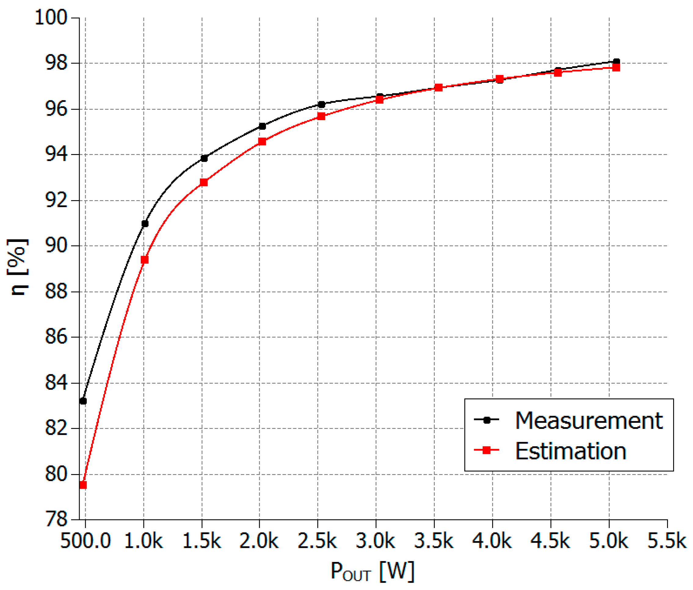 Energies 15 08262 g014