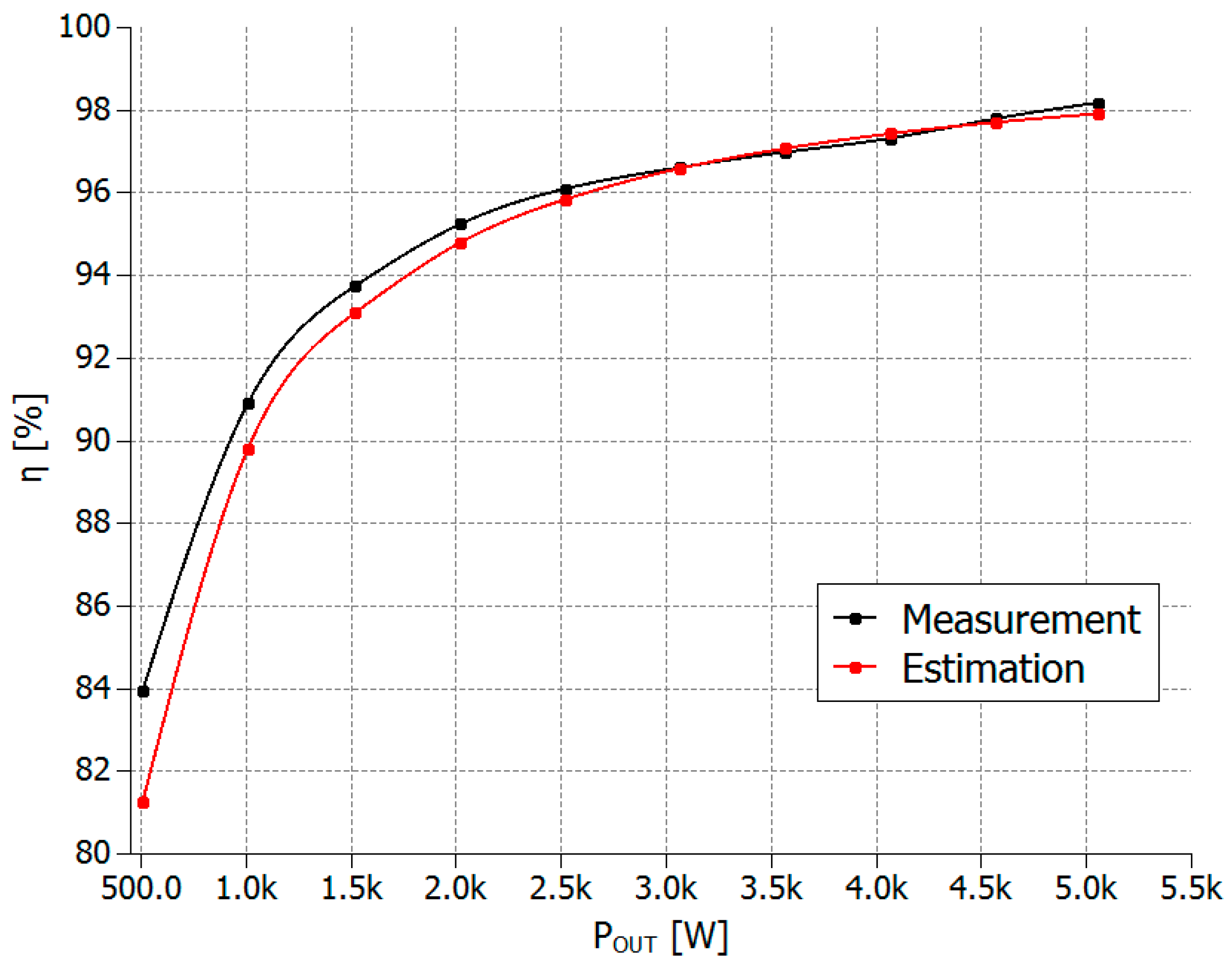 Energies 15 08262 g019