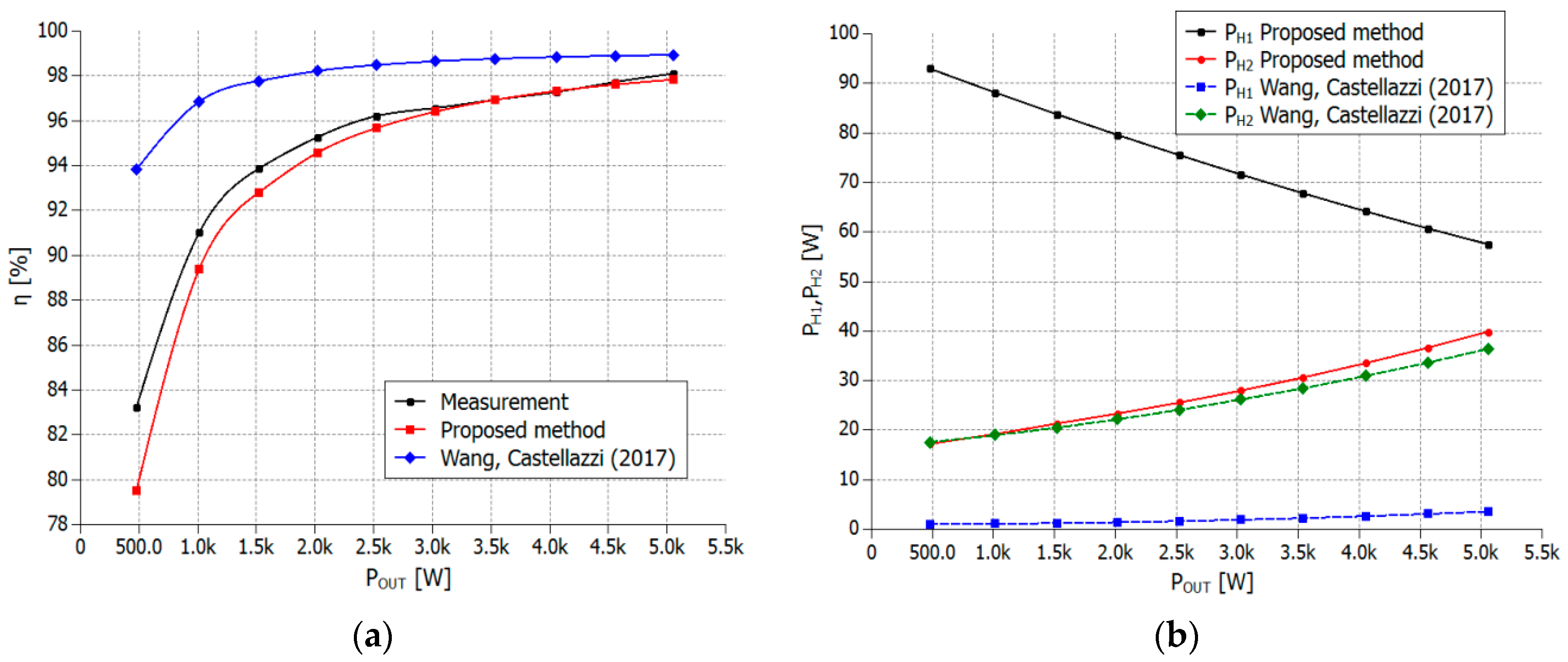 Energies 15 08262 g020