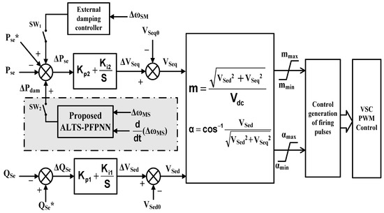 Energies 15 08263 g004