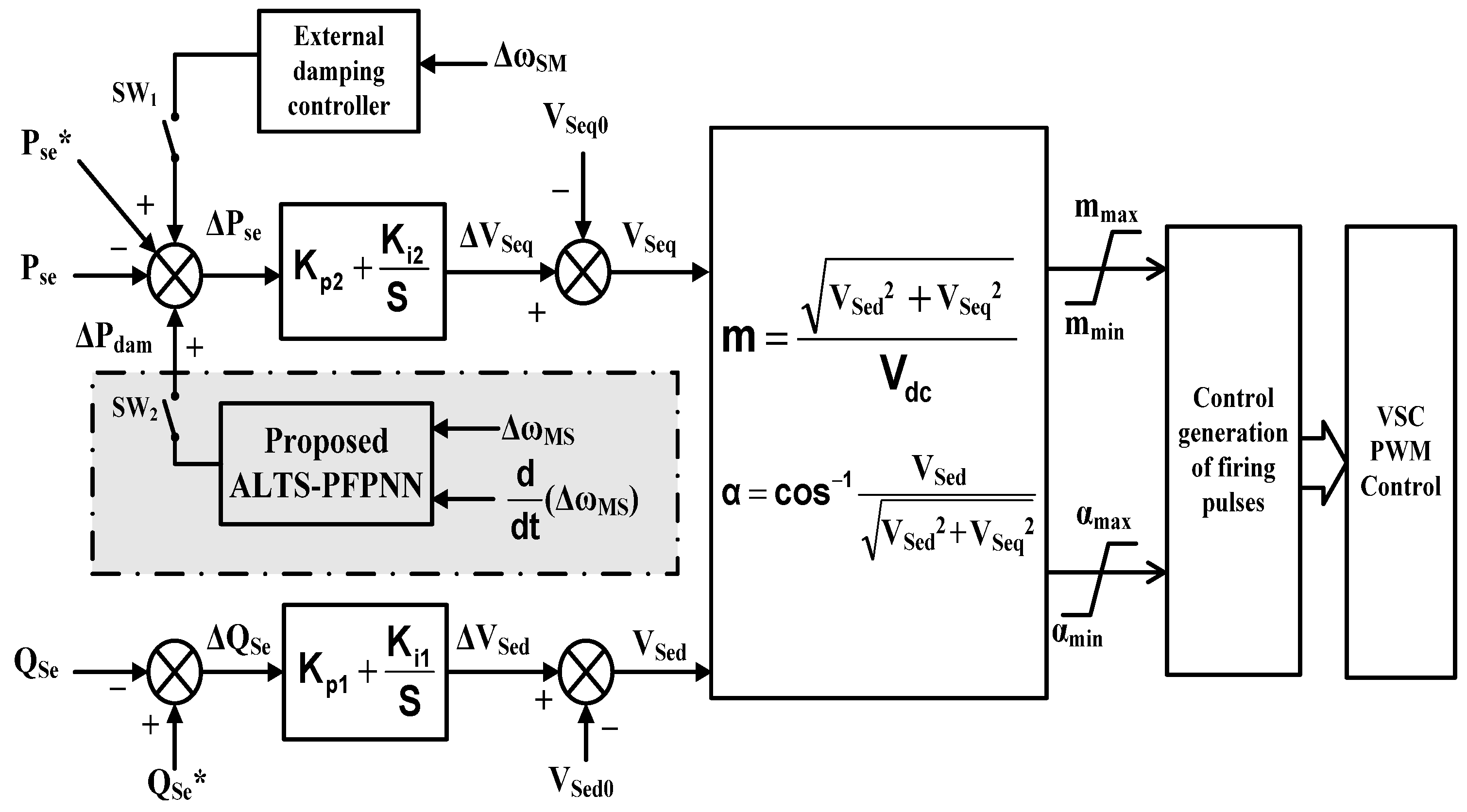 Energies 15 08263 g004