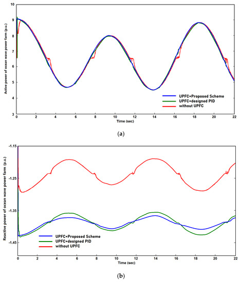 Energies 15 08263 g006a