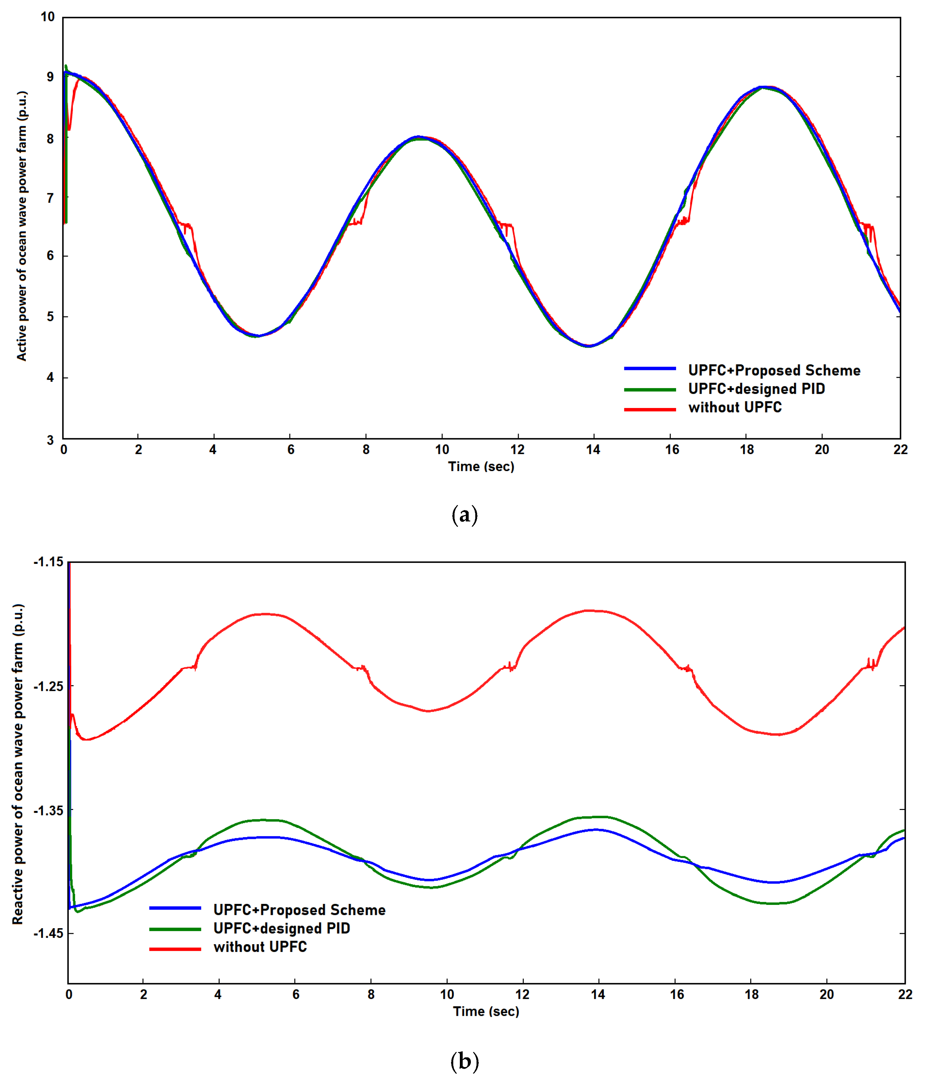 Energies 15 08263 g006a