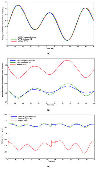 Energies 15 08263 g006b