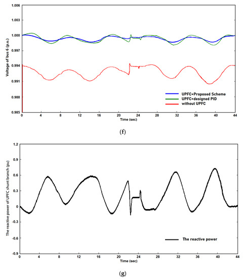 Energies 15 08263 g006c