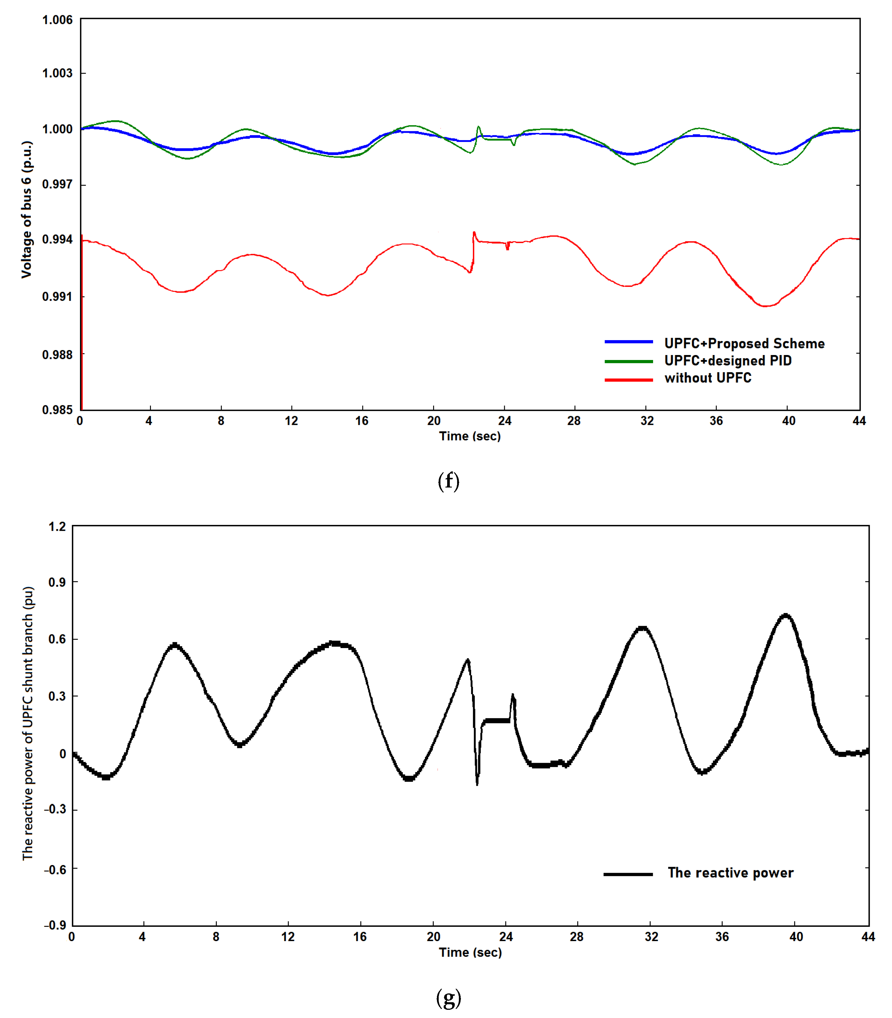 Energies 15 08263 g006c