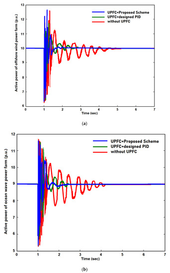 Energies 15 08263 g007a