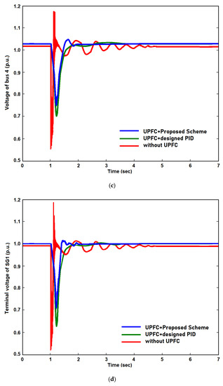 Energies 15 08263 g007b
