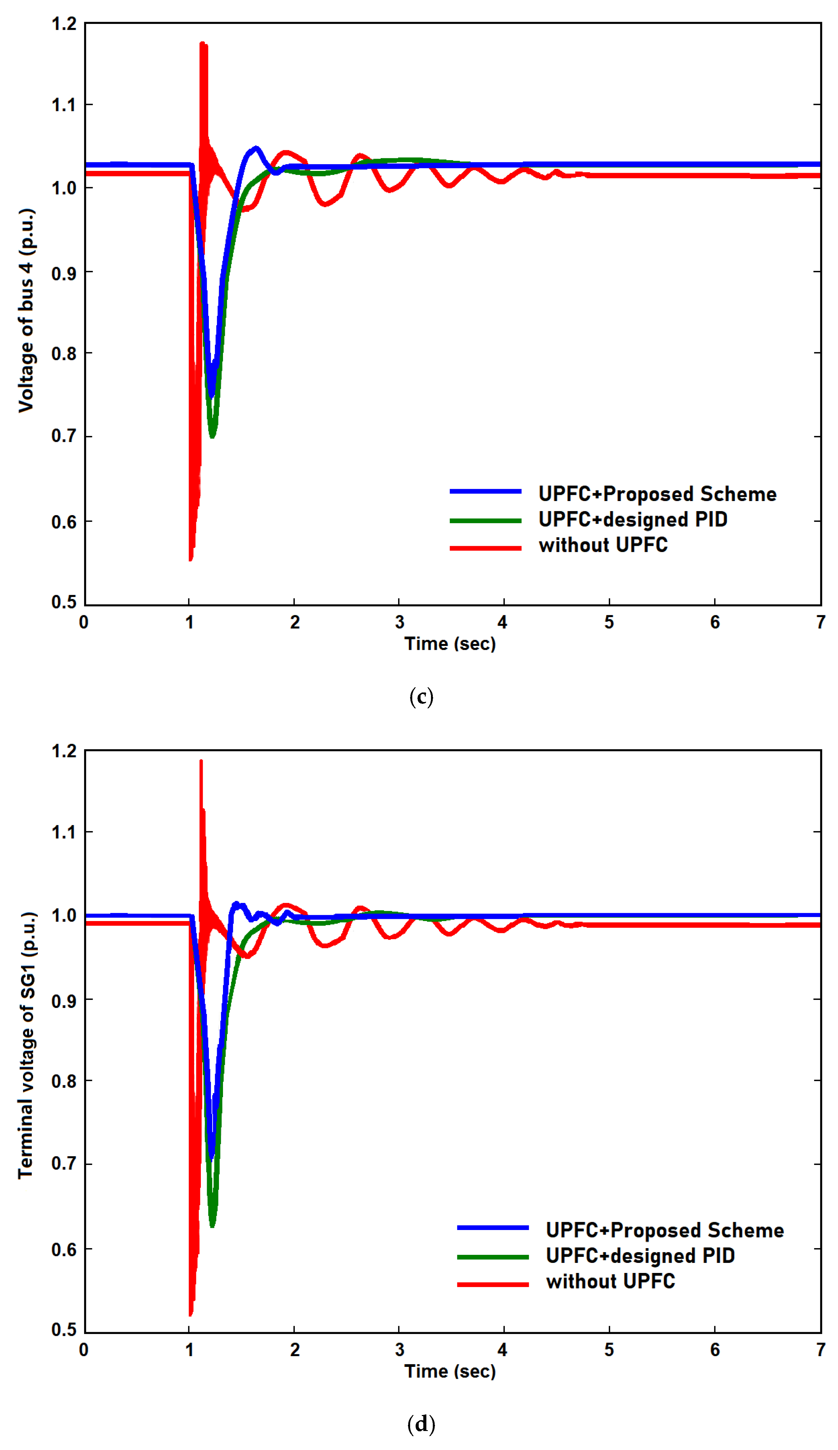 Energies 15 08263 g007b