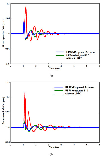 Energies 15 08263 g007c