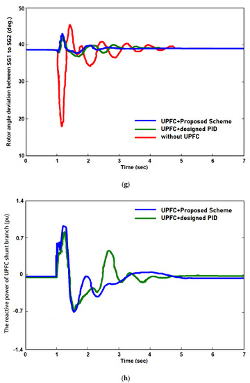 Energies 15 08263 g007d