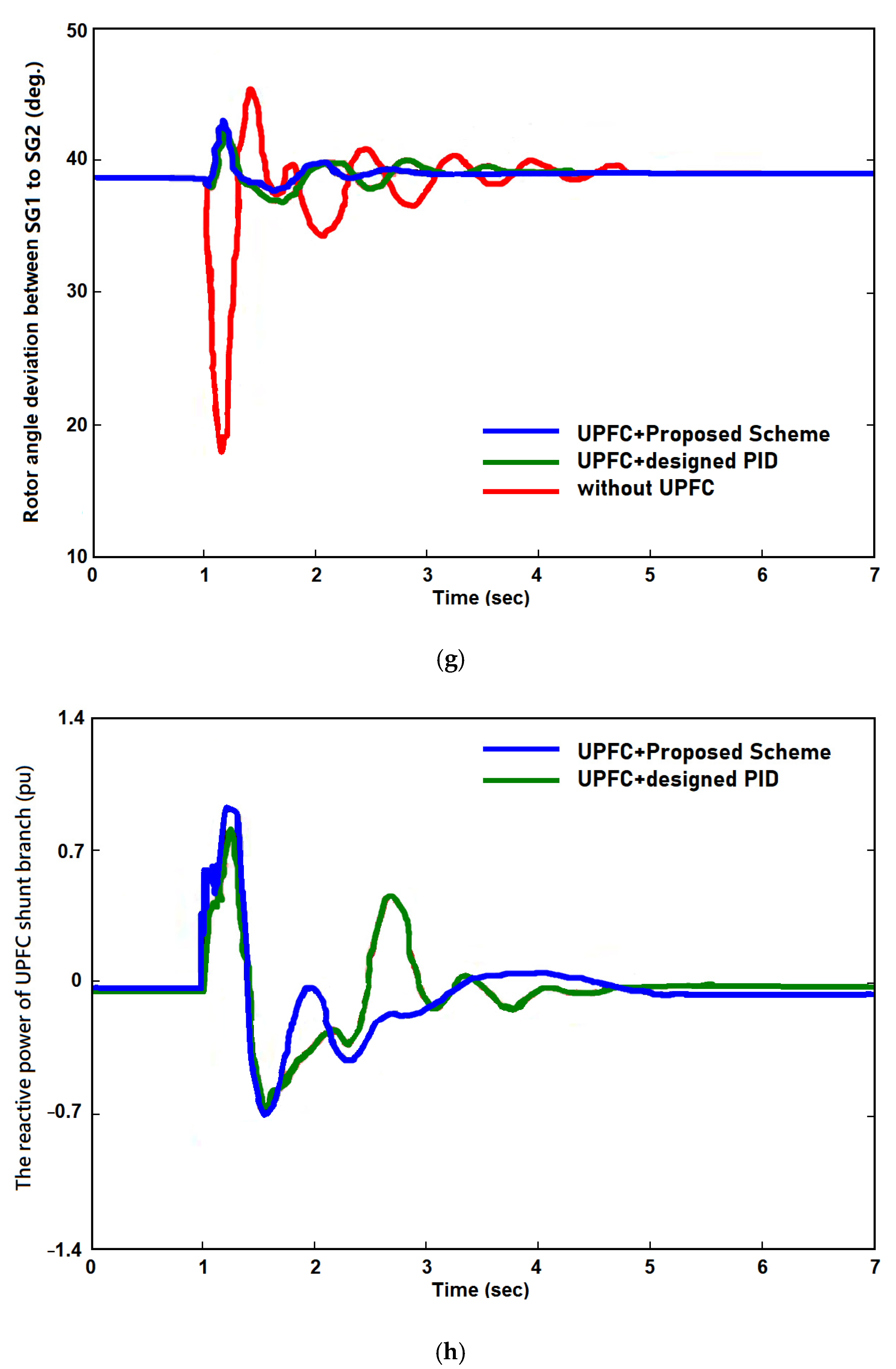 Energies 15 08263 g007d
