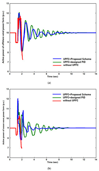 Energies 15 08263 g008a
