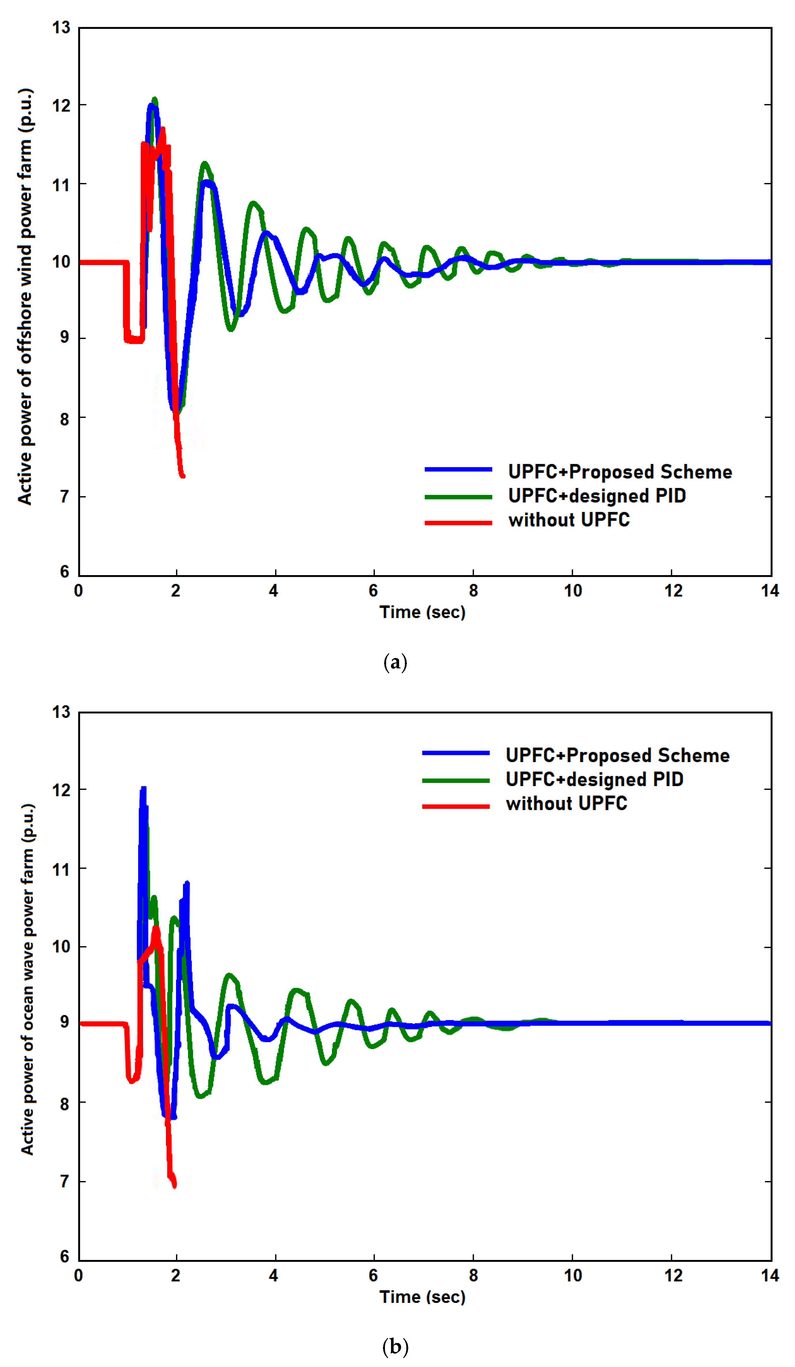 Energies 15 08263 g008a