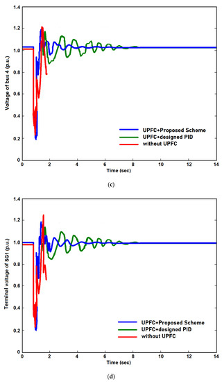 Energies 15 08263 g008b