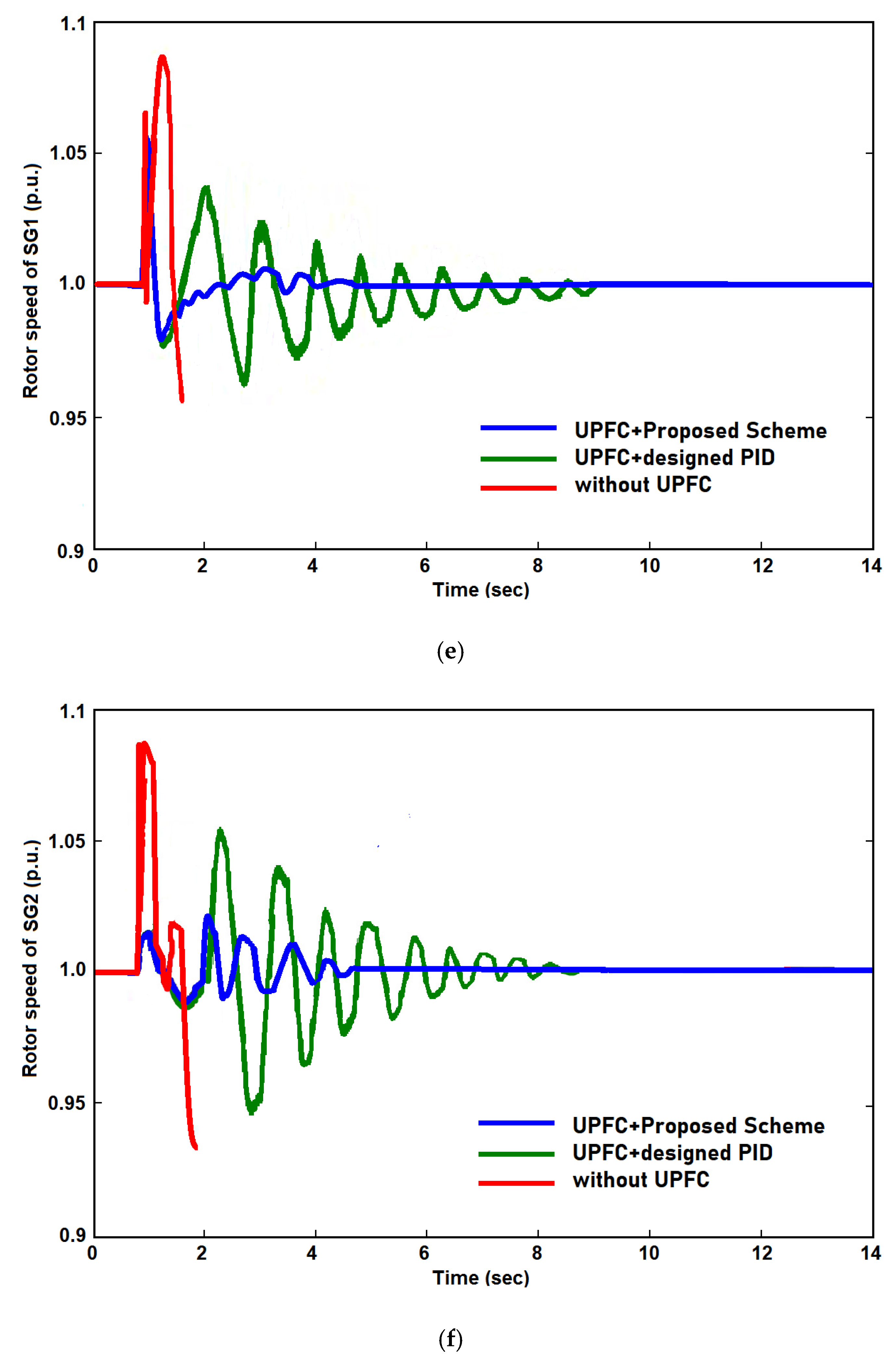 Energies 15 08263 g008c