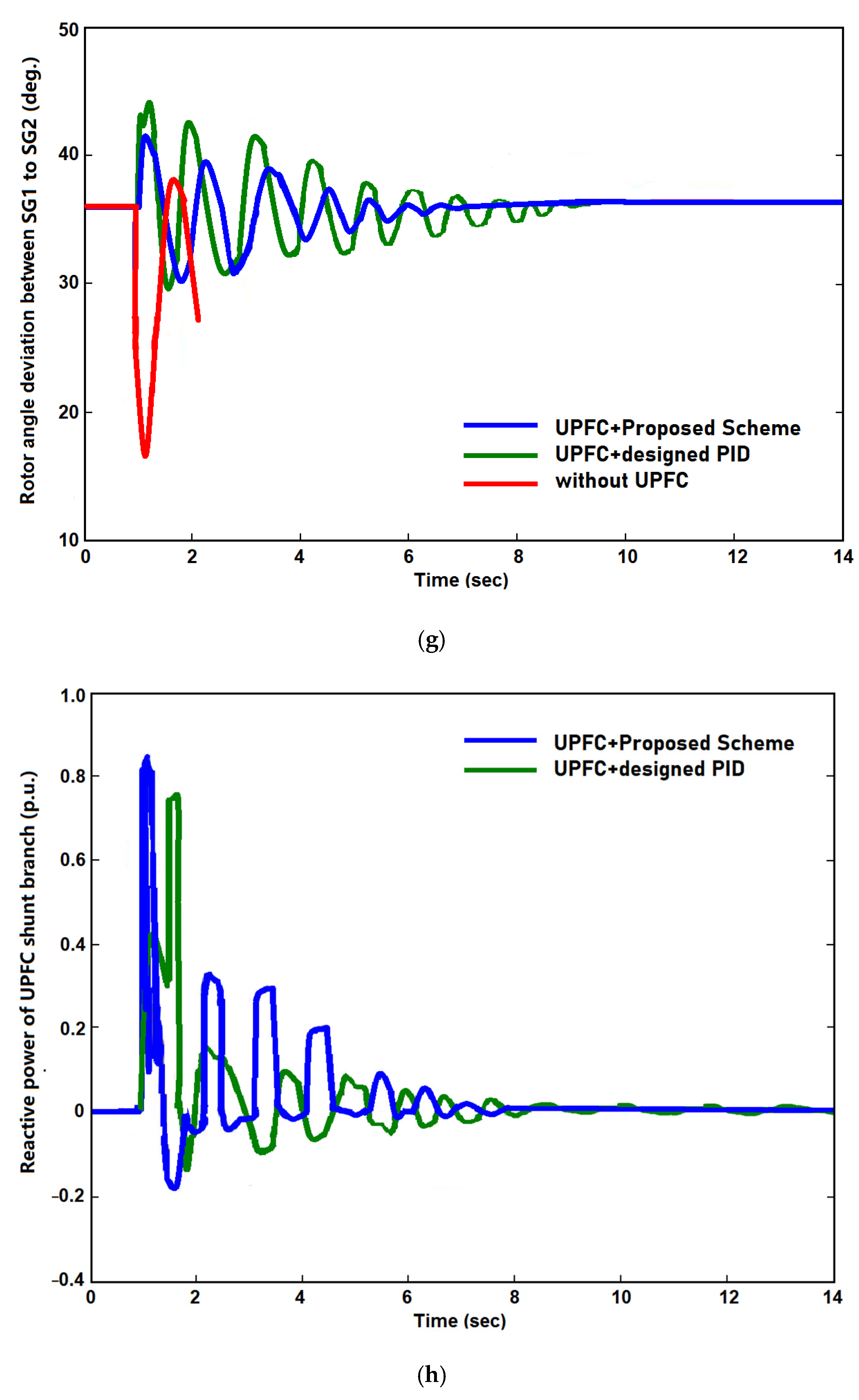 Energies 15 08263 g008d