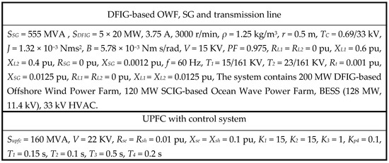 Energies 15 08263 g0a1