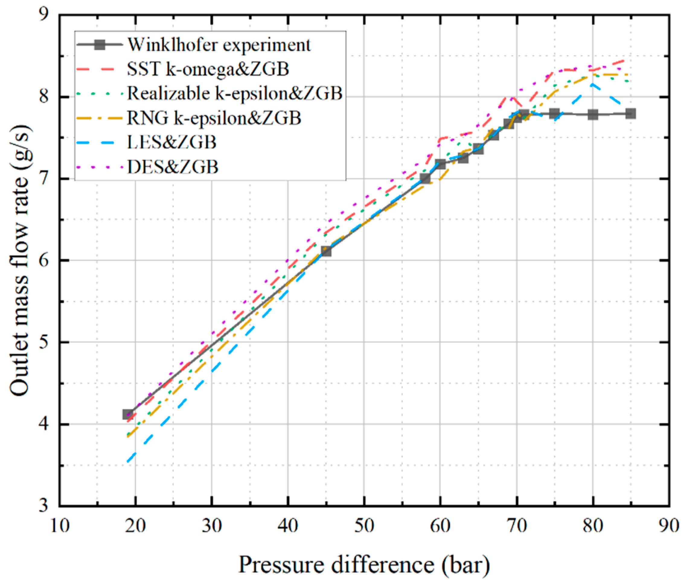 Energies 15 08265 g007