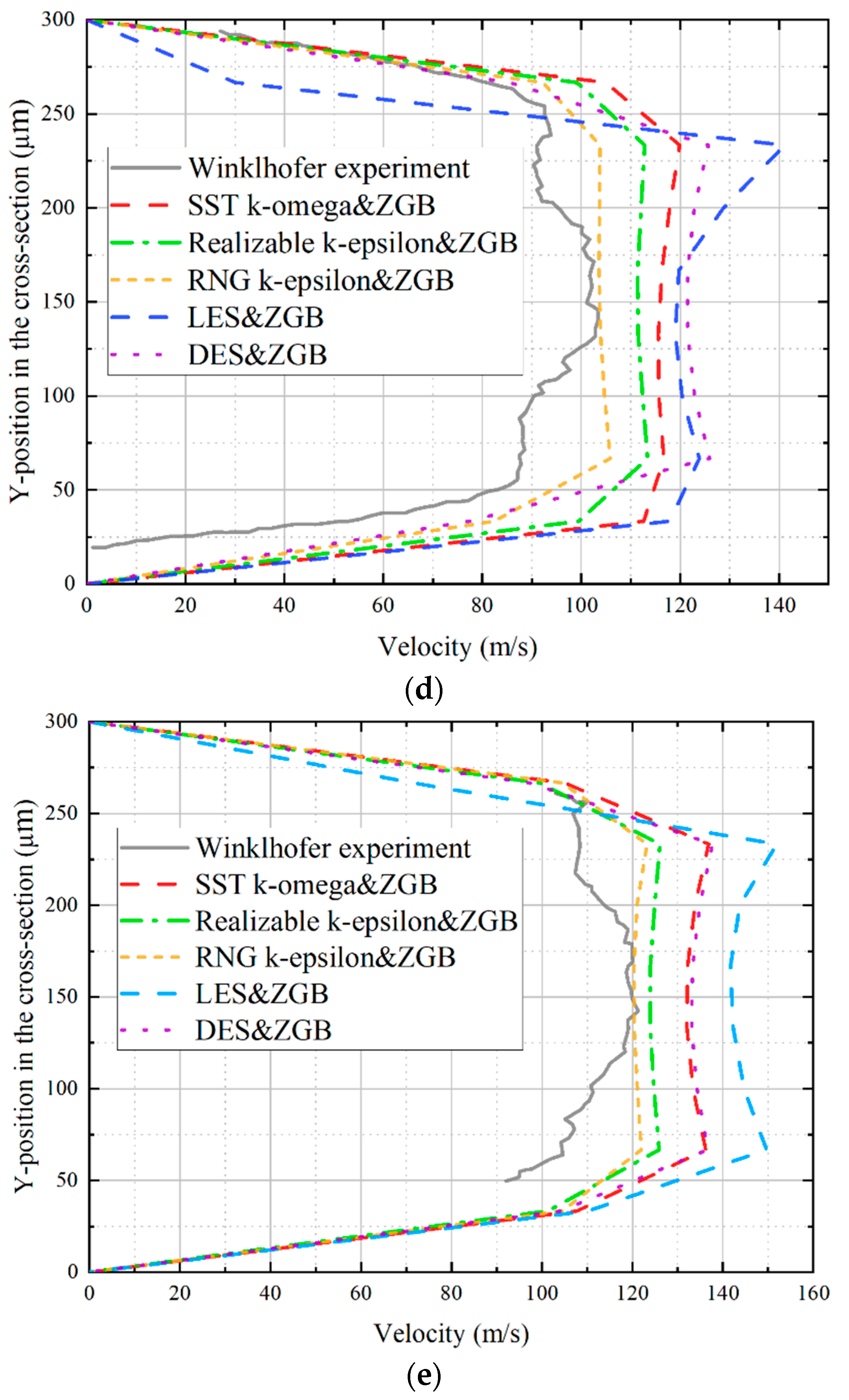 Energies 15 08265 g008b