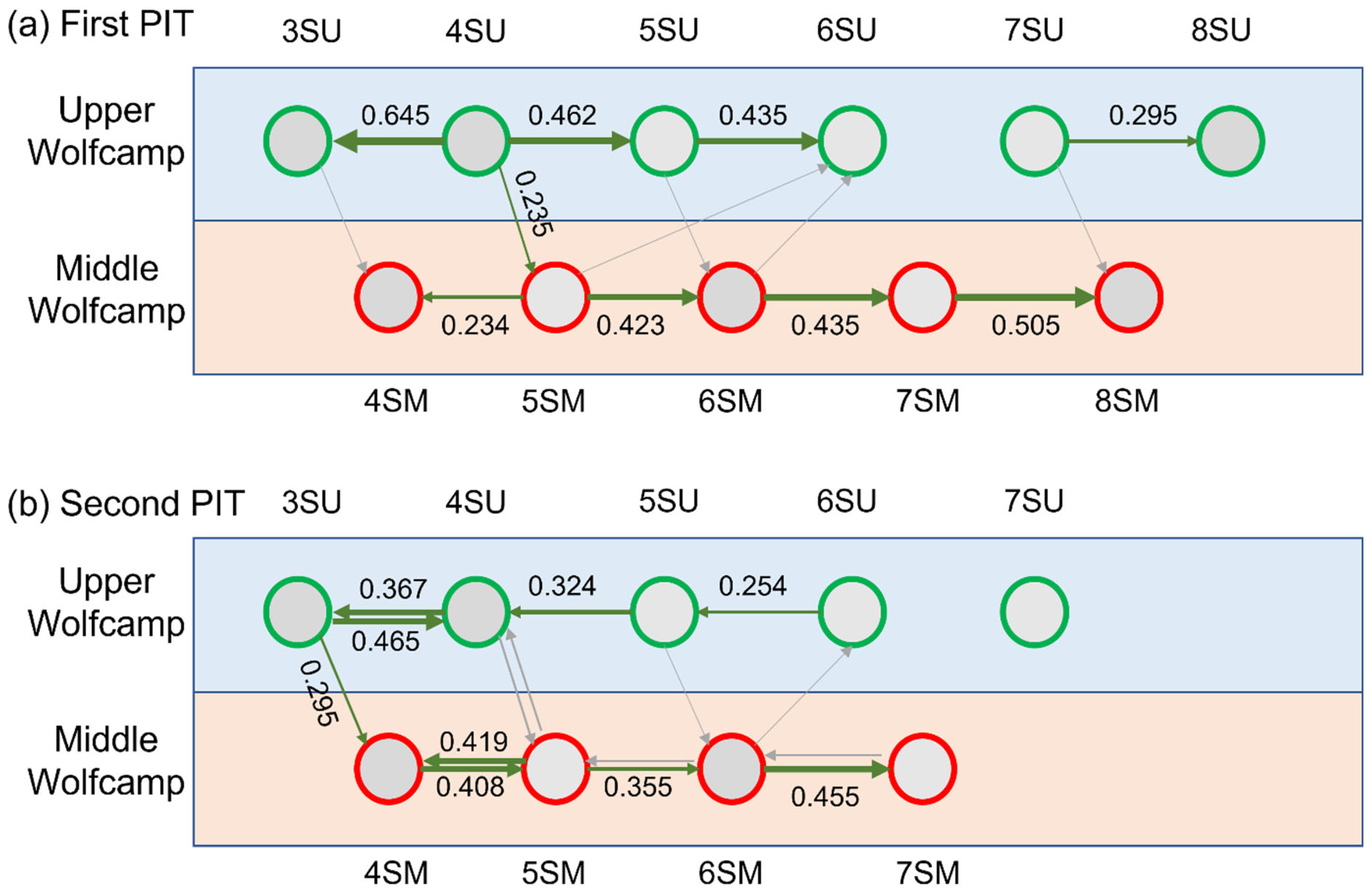 Energies 15 08266 g003