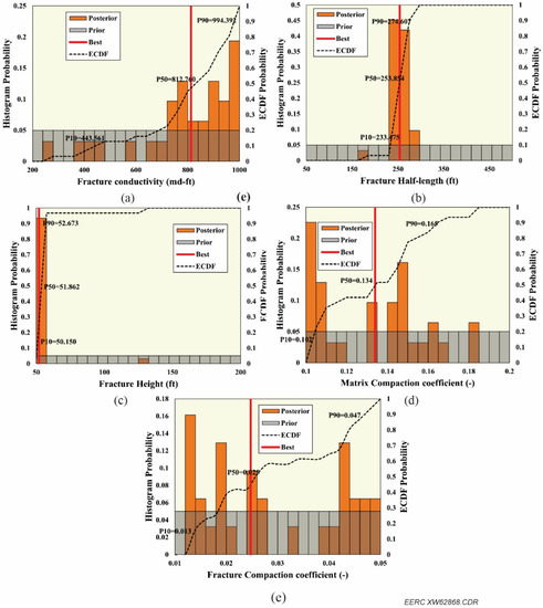 Energies 15 08266 g0a10