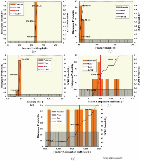 Energies 15 08266 g0a11