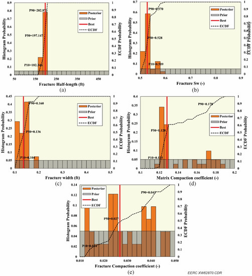 Energies 15 08266 g0a12
