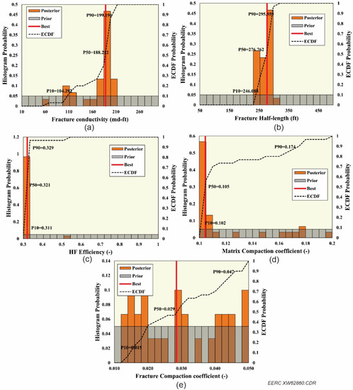 Energies 15 08266 g0a2