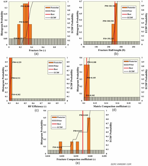 Energies 15 08266 g0a3