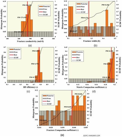 Energies 15 08266 g0a7