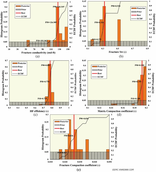 Energies 15 08266 g0a8
