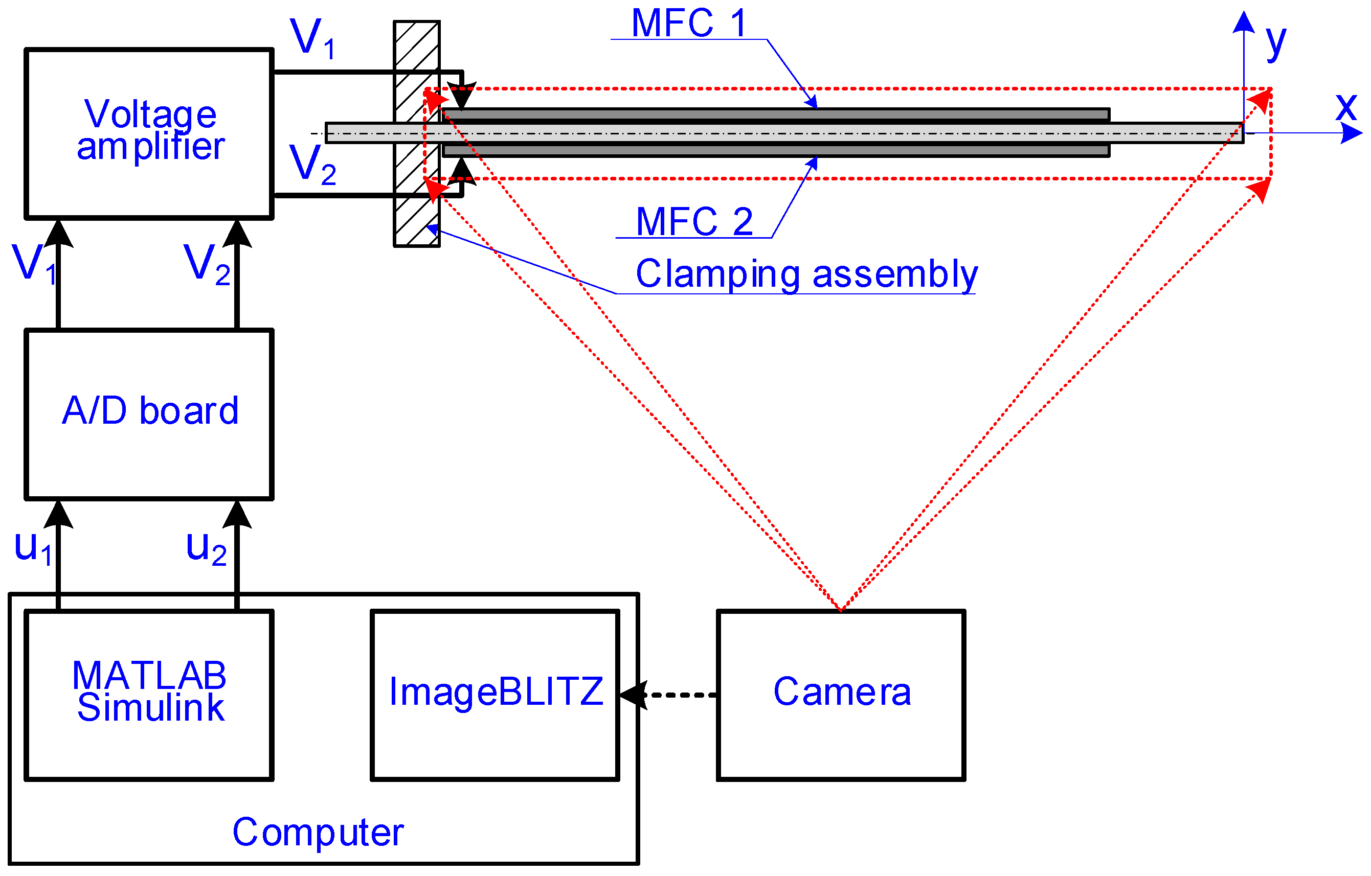 Energies 15 08267 g004 Energies 15 08267 g004